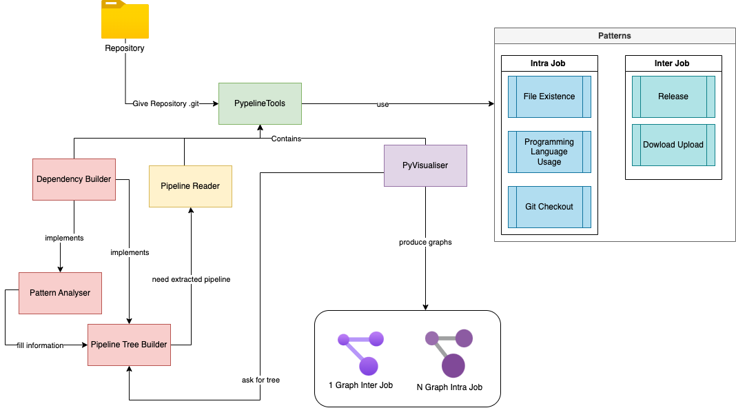 Illustration de l'outil